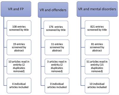 Immersive Virtual Reality Simulation in Forensic Psychiatry and Adjacent Clinical Fields: A Review of Current Assessment and Treatment Methods for Practitioners